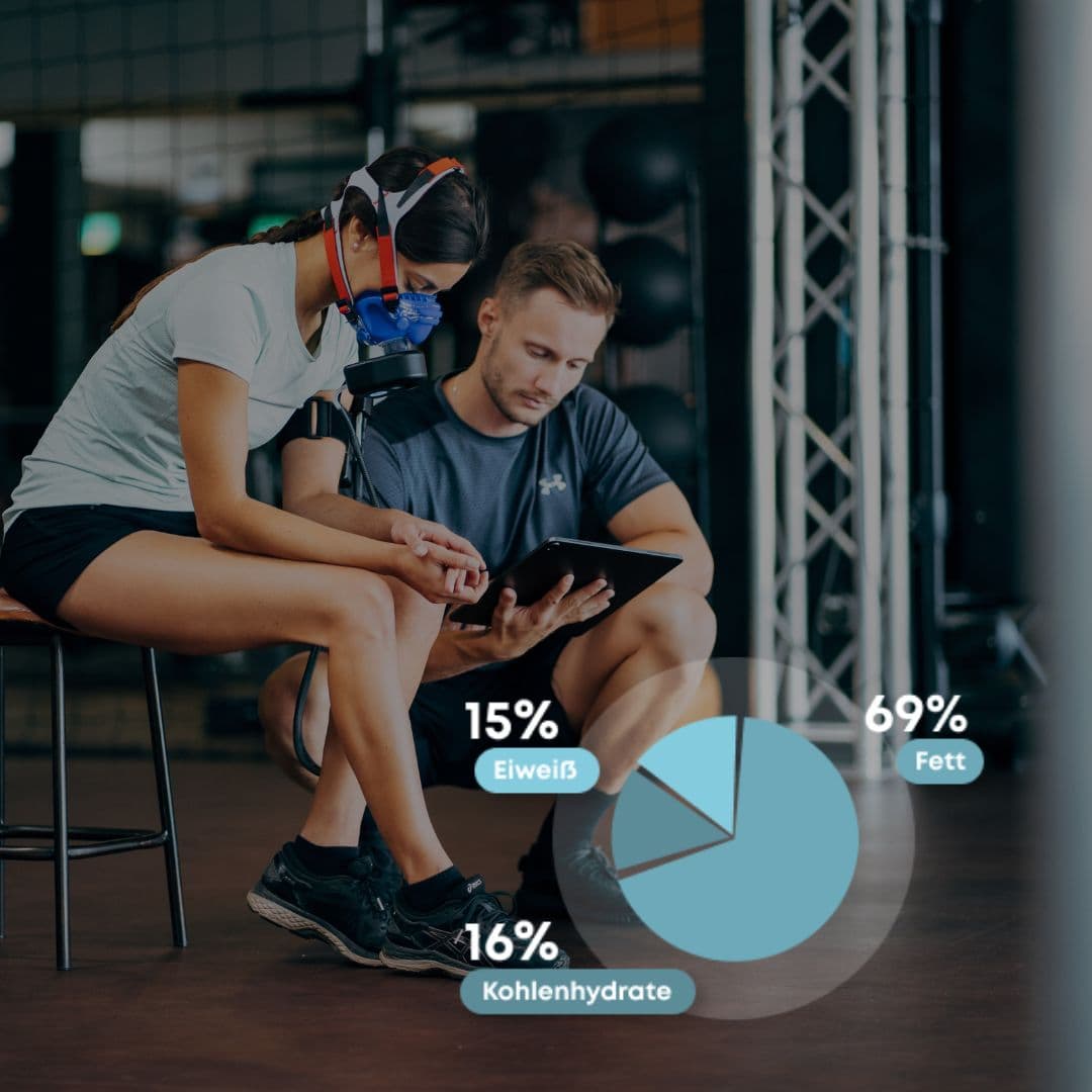 Eine Frau mit einer Fitnessmaske sitzt neben einem Mann mit einem Tablet in einem uVida-Fitnessstudio. Im Vordergrund zeigt ein Tortendiagramm 69 % Fett, 16 % Kohlenhydrate und 15 % Eiweiß.