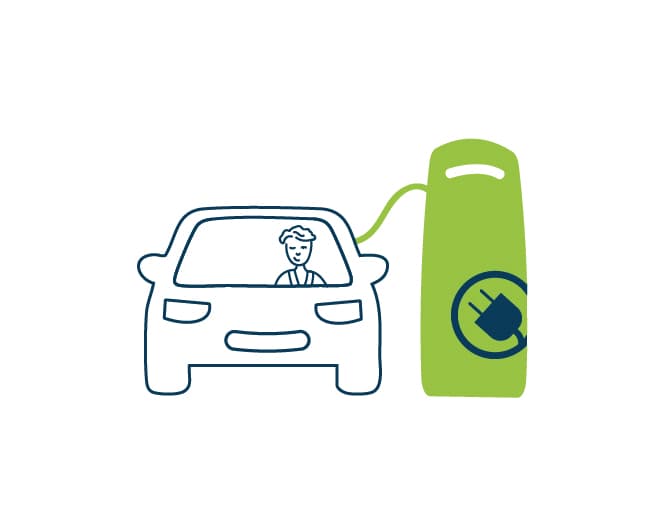 Abbildung einer Person, die in einem Auto neben einer grünen Ladestation für Elektrofahrzeuge mit einem sichtbaren Steckersymbol sitzt.