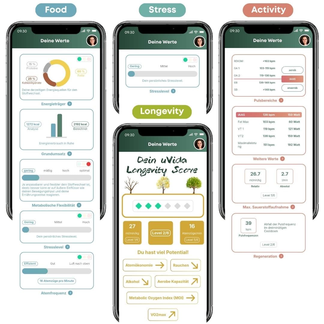Auf fünf Smartphone-Bildschirmen werden die Messwerte der uVida Gesundheits- und Wellness-App für Ernährung, Stress, Aktivität und Langlebigkeit angezeigt, mit Bewertungen, Grafiken und verschiedenen Gesundheitsdaten in deutscher Sprache.